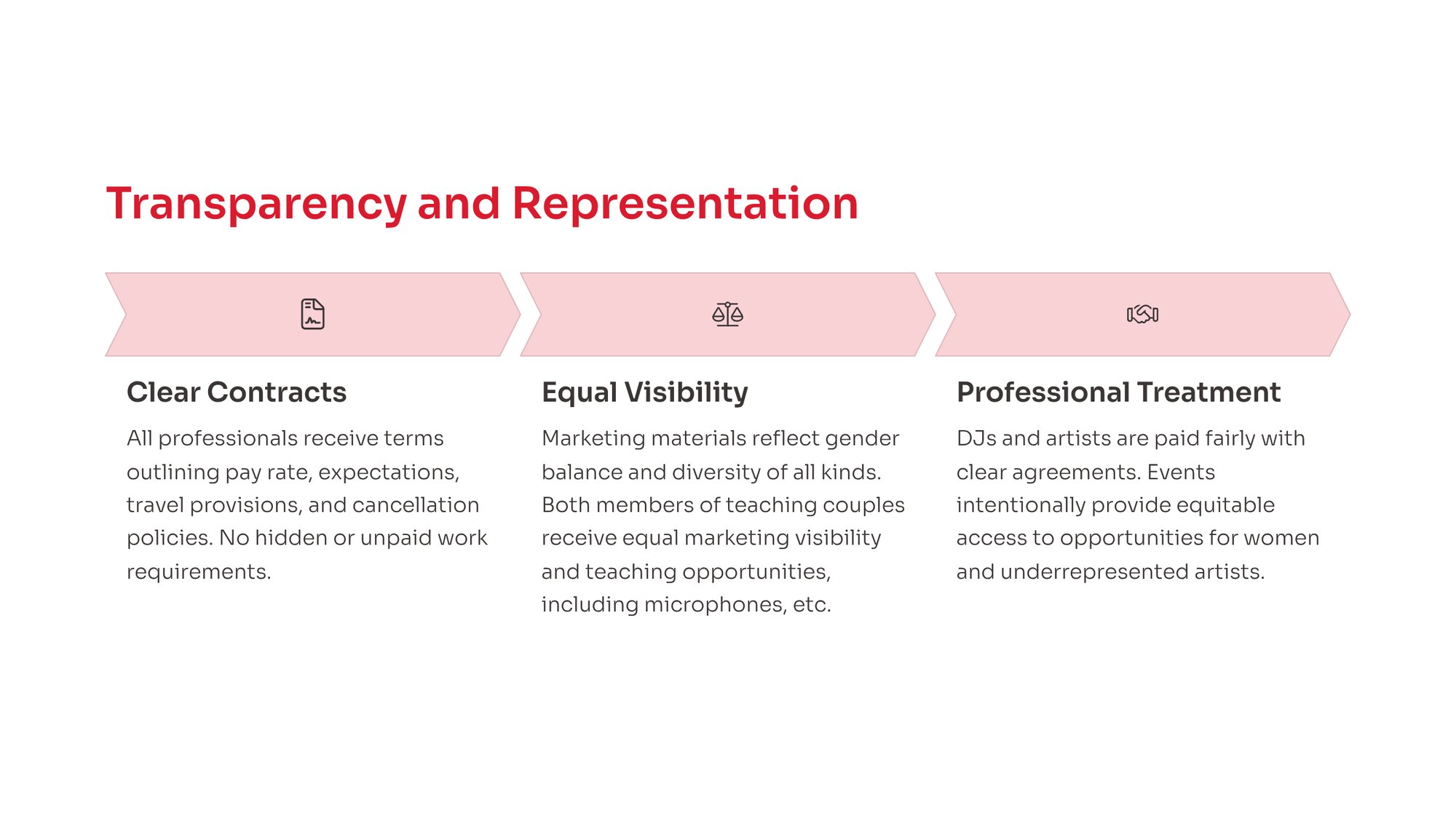 4_Transparency-and-Representation-1