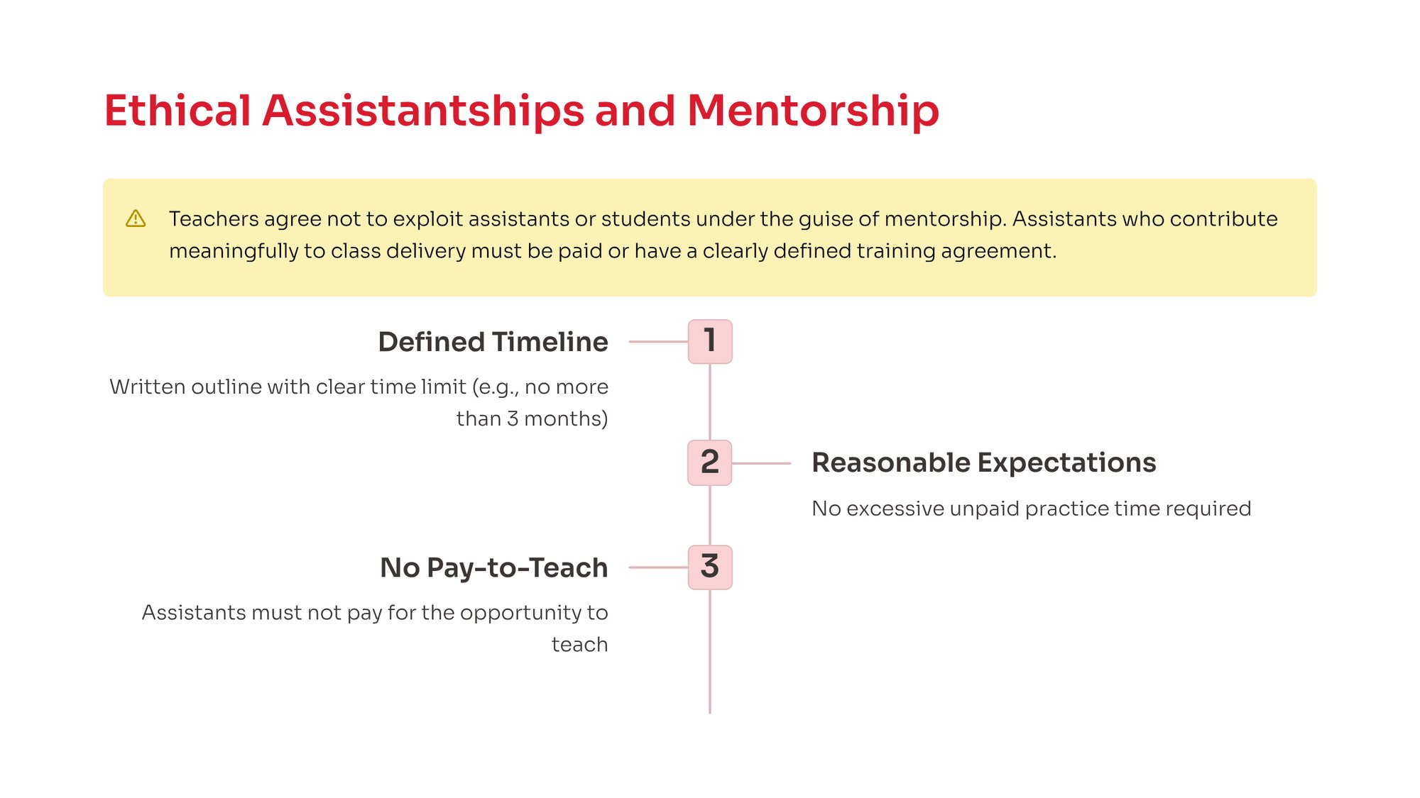 6_Ethical-Assistantships-and-Mentorship-1